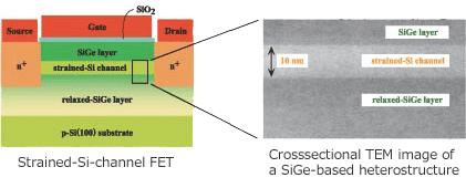 Crosssectional TEM image of a  SiGe-based heterostructure