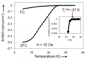 fig1