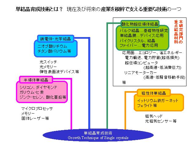 化合物半導体の結晶成長と評価〈その3〉 （半導体研究）（単行本） 化合物半導体の結晶成長と評価〈その3〉 （半導体研究）（単行本）